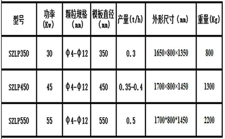 提供木糠顆粒機(jī)價格 我們更權(quán)威