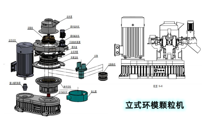 鋸末顆粒機 鋸末顆粒機